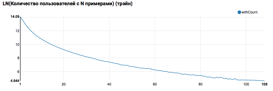 Анализ данных на Scala — суровая необходимость или приятная возможность? - 3