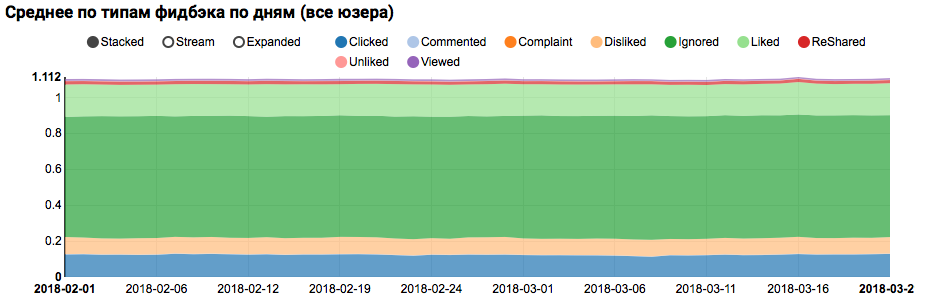 Анализ данных на Scala — суровая необходимость или приятная возможность? - 6