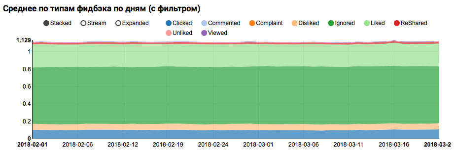 Анализ данных на Scala — суровая необходимость или приятная возможность? - 7