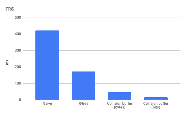 Быстрая генерализация маркеров на WebGL-карте - 7 image
