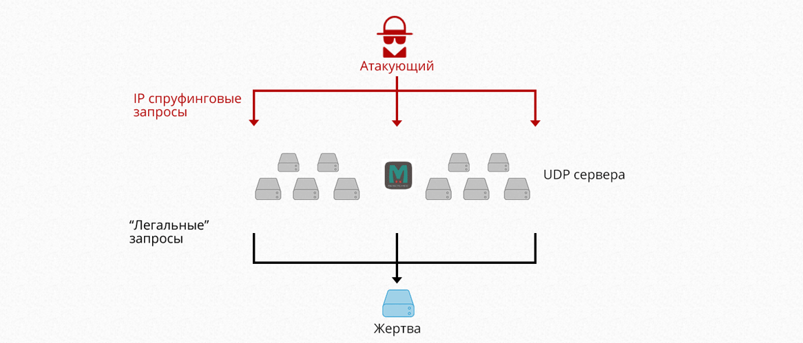 Инстансы по информационной безопасности на платформе attackdefense.com - 5