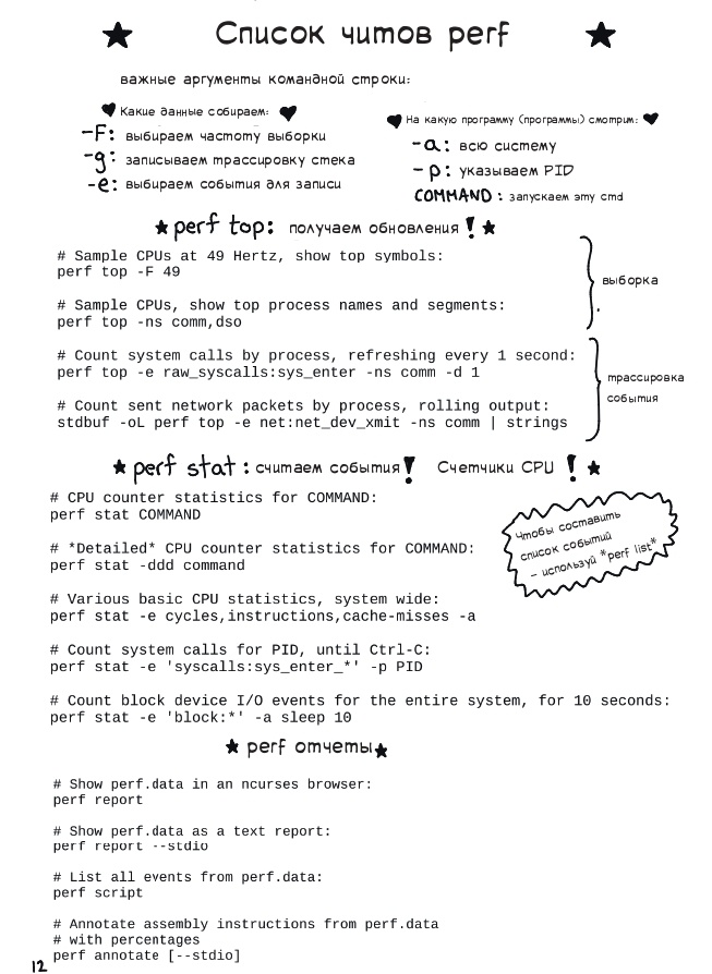 Профилирование и трейсинг с perf - 12