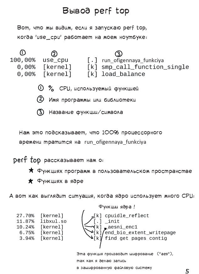 Профилирование и трейсинг с perf - 5