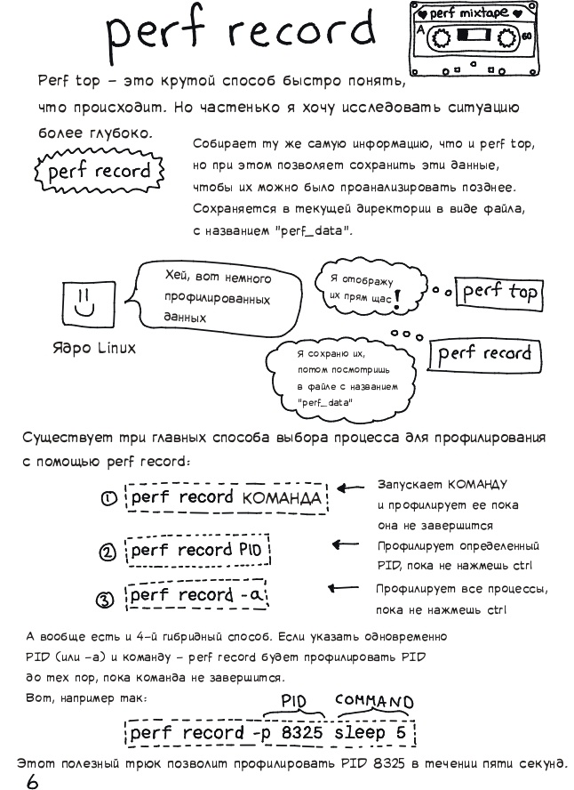 Профилирование и трейсинг с perf - 6