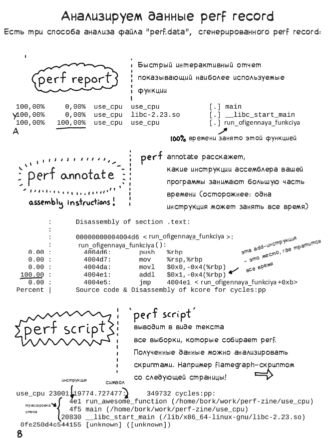 Профилирование и трейсинг с perf - 8
