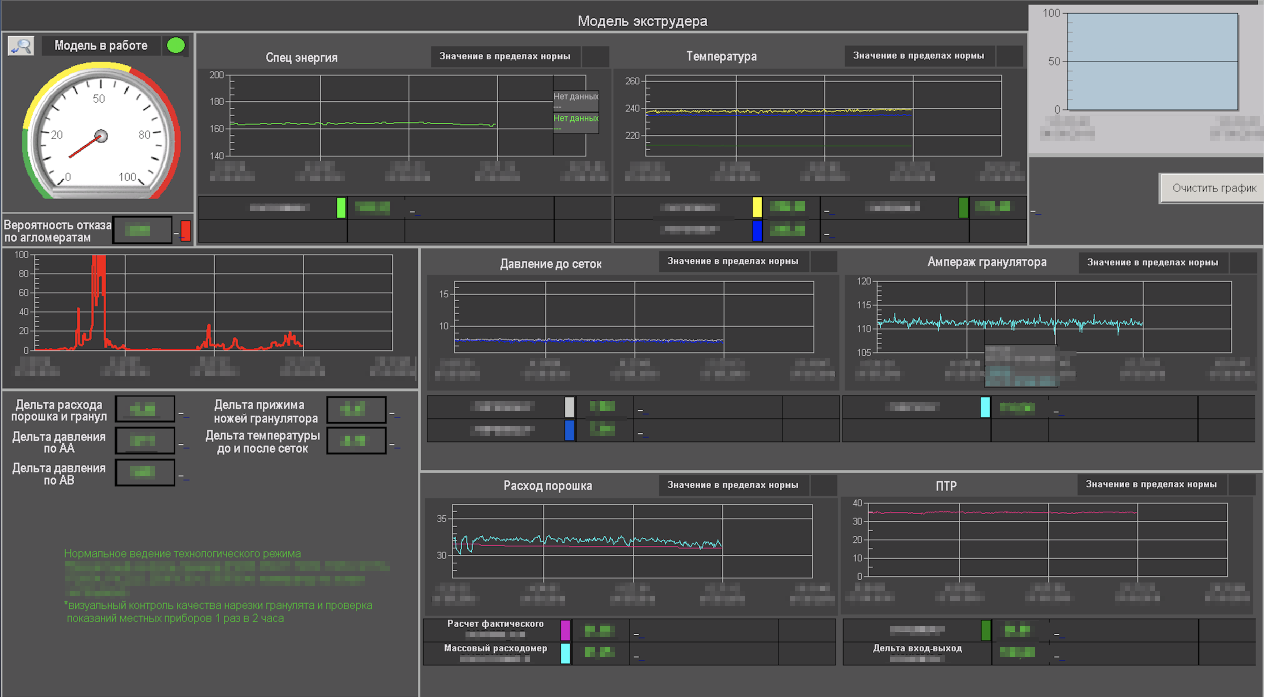 Для чего нам в СИБУРе продвинутая аналитика - 2 Для чего нам в СИБУРе продвинутая аналитика - 2