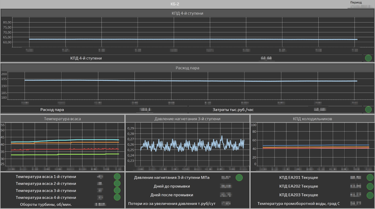 Для чего нам в СИБУРе продвинутая аналитика - 3 Для чего нам в СИБУРе продвинутая аналитика - 3