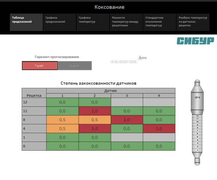 Для чего нам в СИБУРе продвинутая аналитика - 4