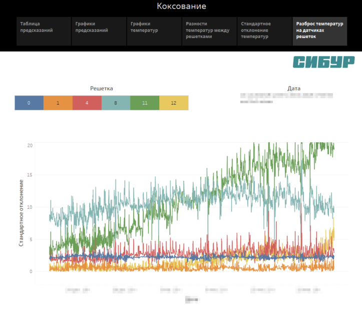 Для чего нам в СИБУРе продвинутая аналитика - 5 Для чего нам в СИБУРе продвинутая аналитика - 5