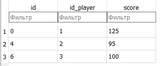 Использование SQLite в Unity (Unity + SQLite) - 2