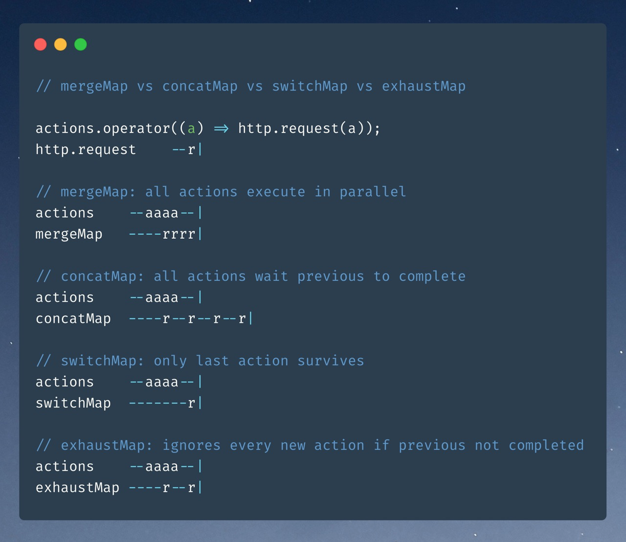 RxJS: merge, concat, switch, exhaust за 5 минут