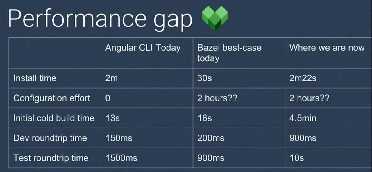 Лучшее из мира Angular за неделю — Дайджест №2 (26 января — 7 марта) - 8
