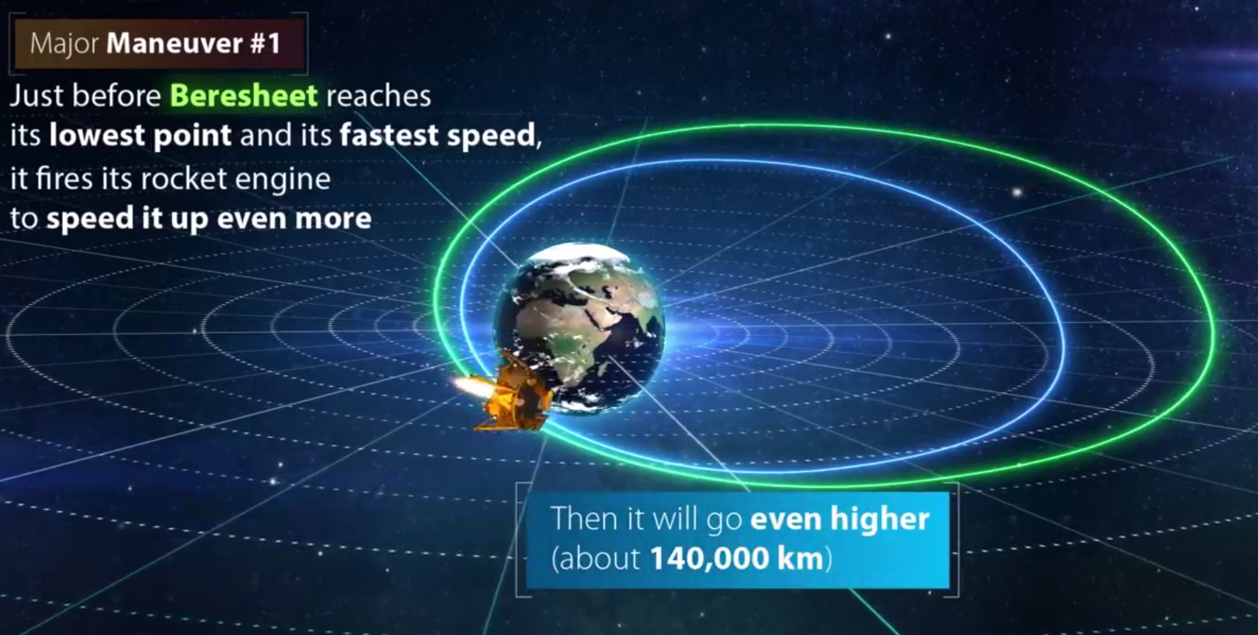 Лунная миссия «Берешит» – характеристики аппарата, серия маневров и самый длинный путь на Луну - 17 Лунная миссия «Берешит» – характеристики аппарата, серия маневров и самый длинный путь на Луну - 17