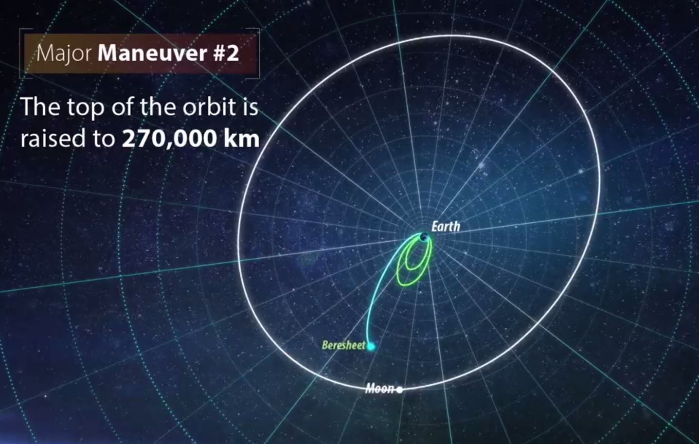 Лунная миссия «Берешит» – характеристики аппарата, серия маневров и самый длинный путь на Луну - 18 Лунная миссия «Берешит» – характеристики аппарата, серия маневров и самый длинный путь на Луну - 18