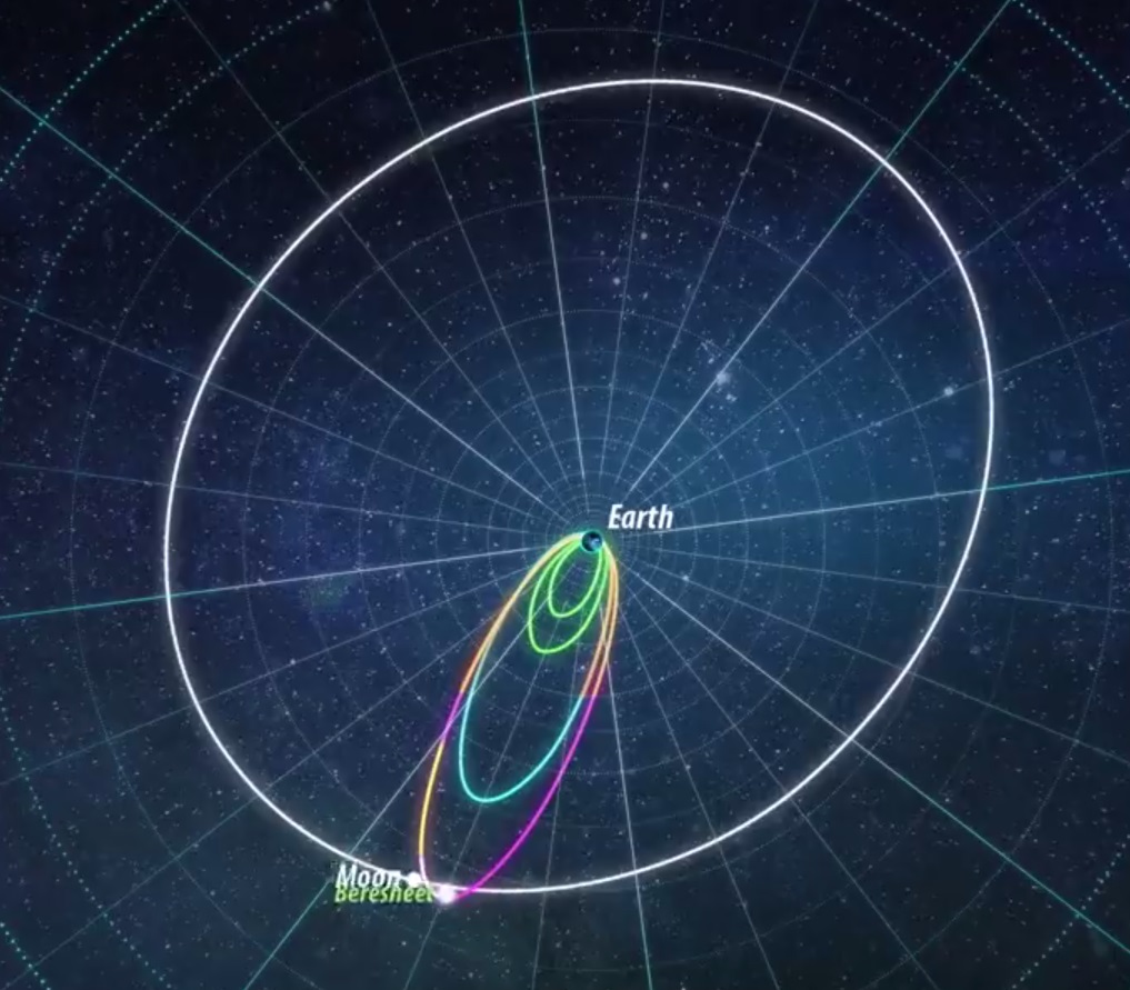 Лунная миссия «Берешит» – характеристики аппарата, серия маневров и самый длинный путь на Луну - 19 Лунная миссия «Берешит» – характеристики аппарата, серия маневров и самый длинный путь на Луну - 19