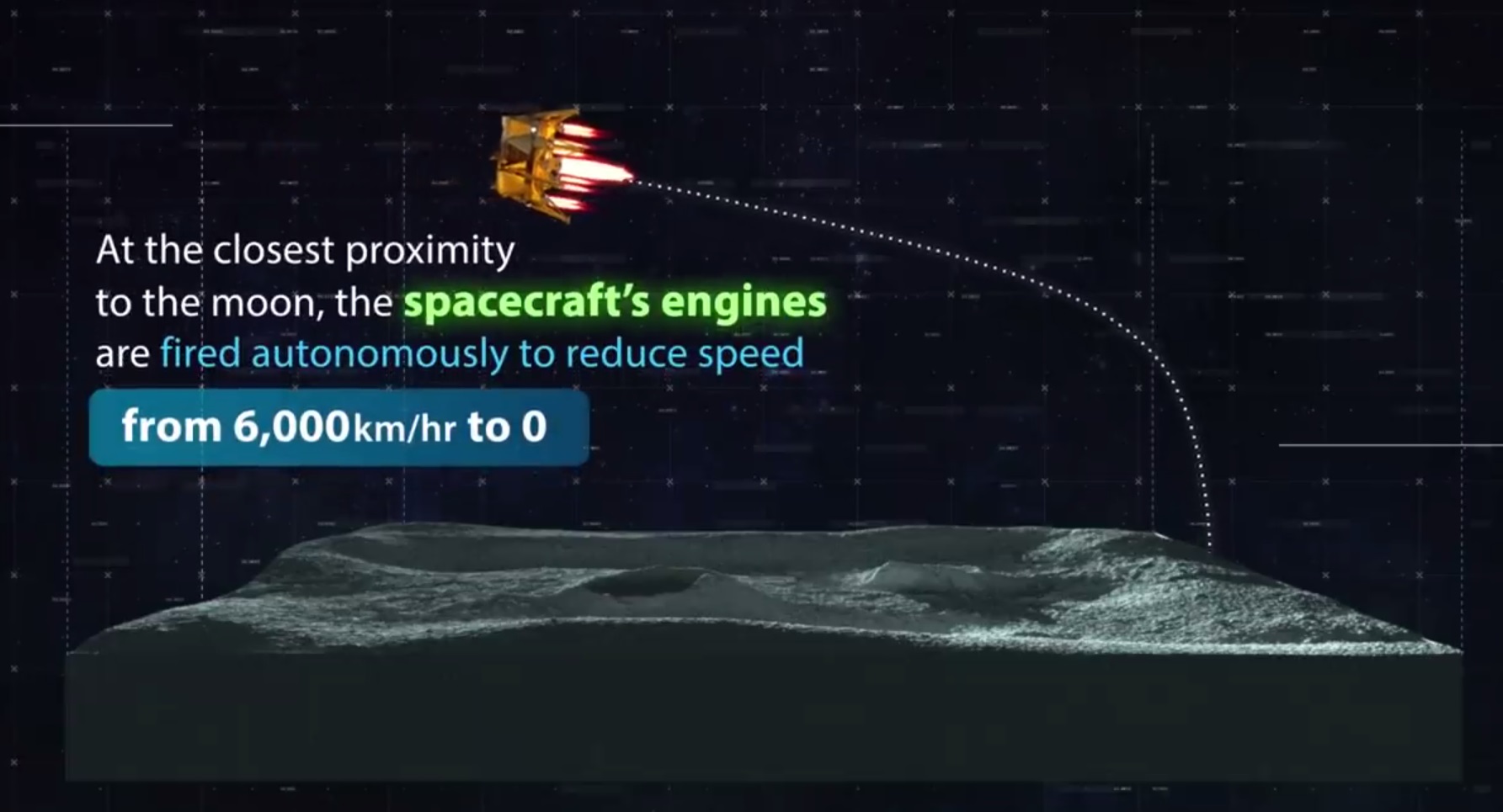 Лунная миссия «Берешит» – характеристики аппарата, серия маневров и самый длинный путь на Луну - 24