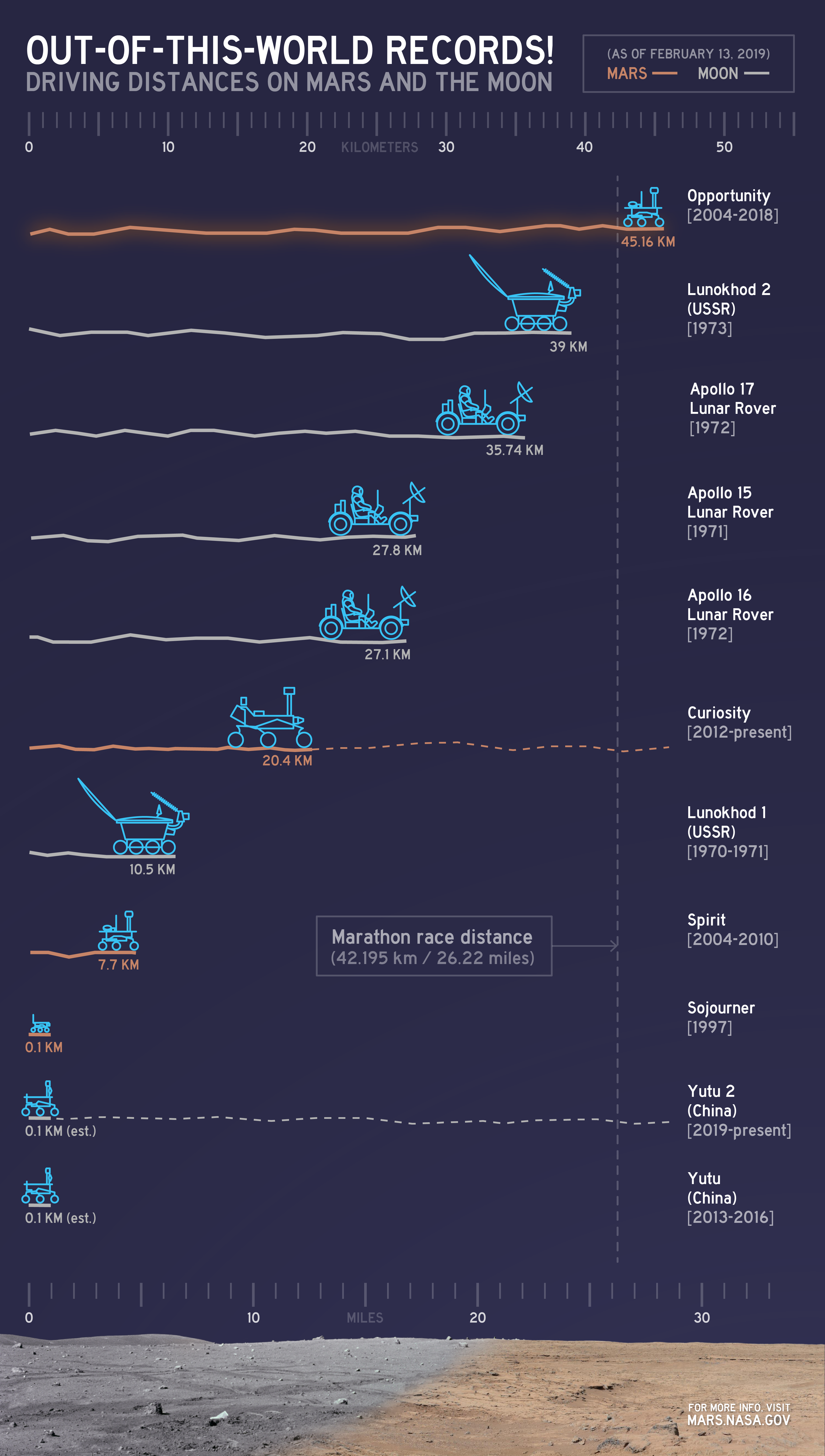 Лунная миссия «Берешит» – характеристики аппарата, серия маневров и самый длинный путь на Луну - 30