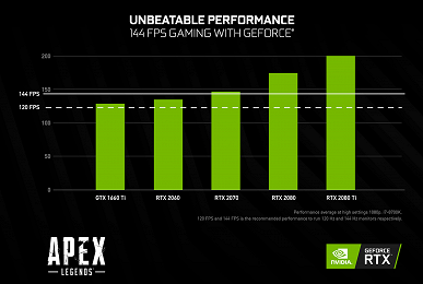 Nvidia нашла связь между поколением видеокарты и успехом в играх Battle Royale - 5 Nvidia нашла связь между поколением видеокарты и успехом в играх Battle Royale
