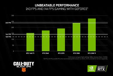 Nvidia нашла связь между поколением видеокарты и успехом в играх Battle Royale