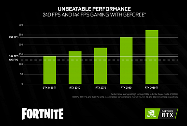 Nvidia нашла связь между поколением видеокарты и успехом в играх Battle Royale - 7 Nvidia нашла связь между поколением видеокарты и успехом в играх Battle Royale