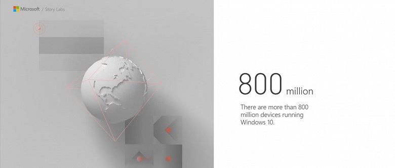 В мире насчитывается 800 миллионов устройств под управлением Windows 10, через год будет миллиард - 1 В мире насчитывается 800 миллионов устройств под управлением Windows 10, через год будет миллиард
