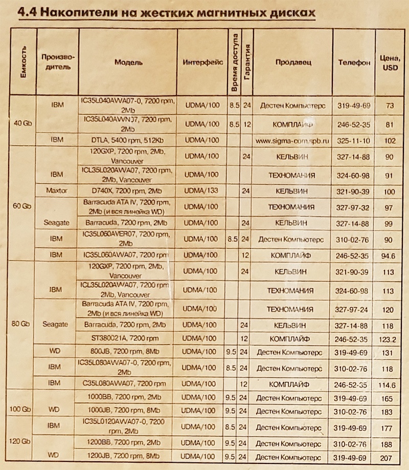Аналитика из-под ковра: обзор «новинок» 18-летней давности - 2 Аналитика из-под ковра: обзор «новинок» 18-летней давности - 2