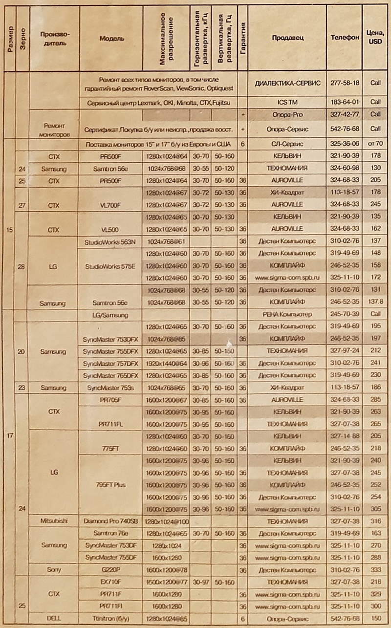 Аналитика из-под ковра: обзор «новинок» 18-летней давности - 3 Аналитика из-под ковра: обзор «новинок» 18-летней давности - 3