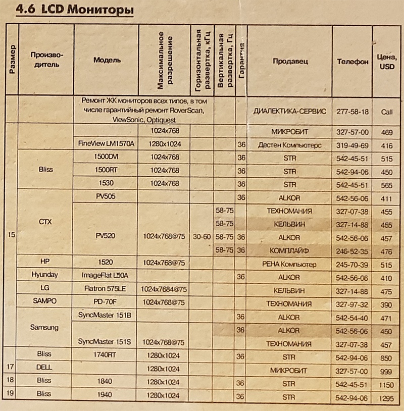 Аналитика из-под ковра: обзор «новинок» 18-летней давности - 4 Аналитика из-под ковра: обзор «новинок» 18-летней давности - 4