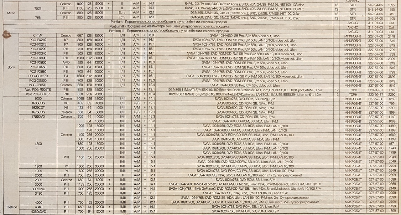 Аналитика из-под ковра: обзор «новинок» 18-летней давности - 7 Аналитика из-под ковра: обзор «новинок» 18-летней давности - 7