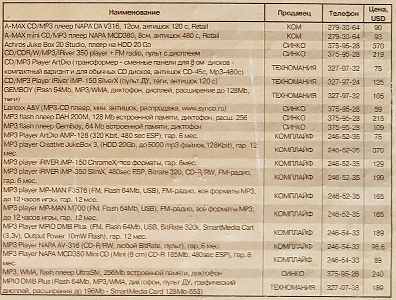 Аналитика из-под ковра: обзор «новинок» 18-летней давности - 9 Аналитика из-под ковра: обзор «новинок» 18-летней давности - 9