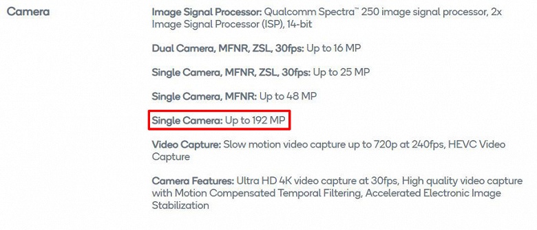 Популярные платформы Qualcomm Snapdragon среднего и топового уровней теперь поддерживают камеры разрешением до 192 Мп