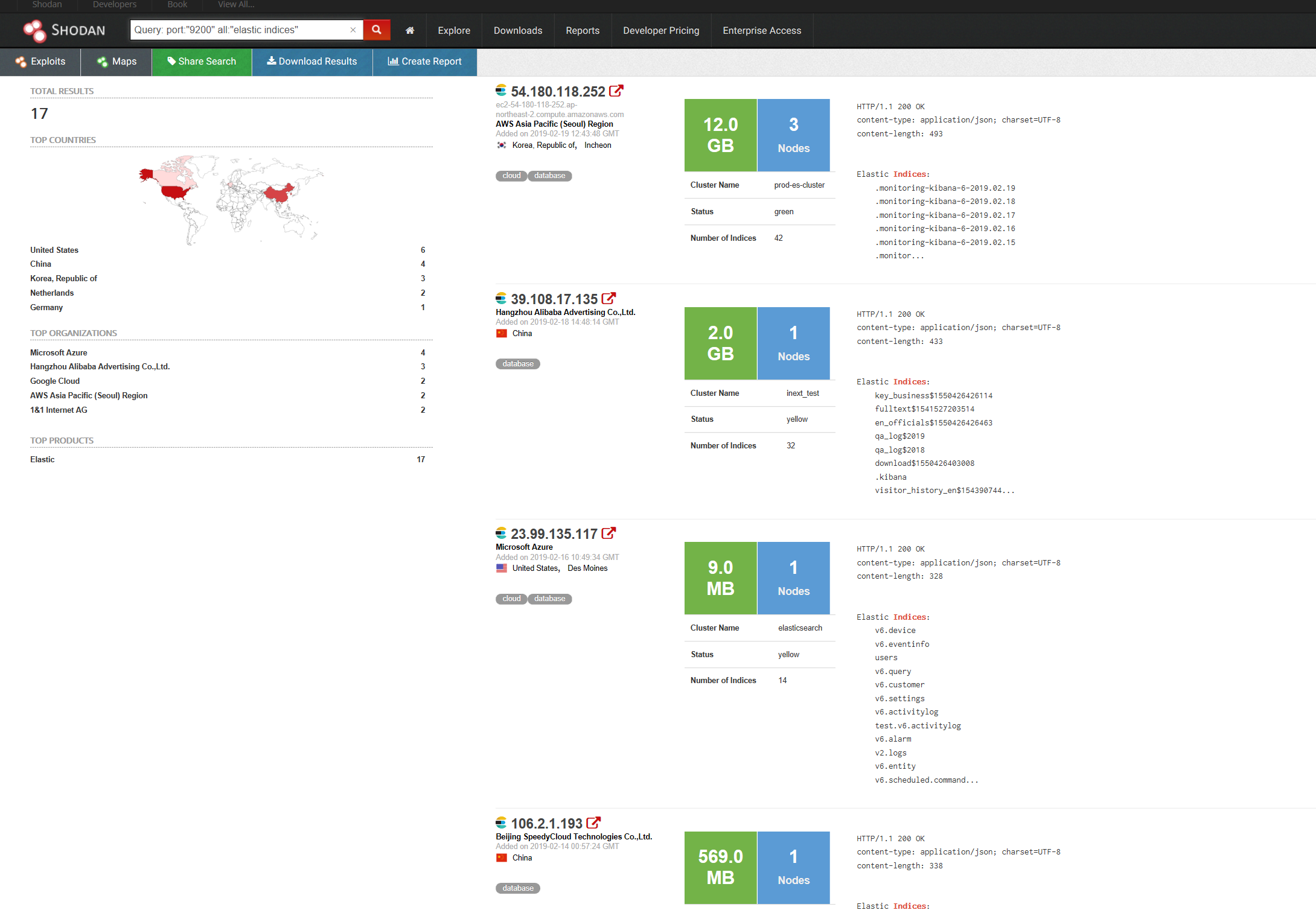 How to Discover MongoDB and Elasticsearch Open Databases - 5