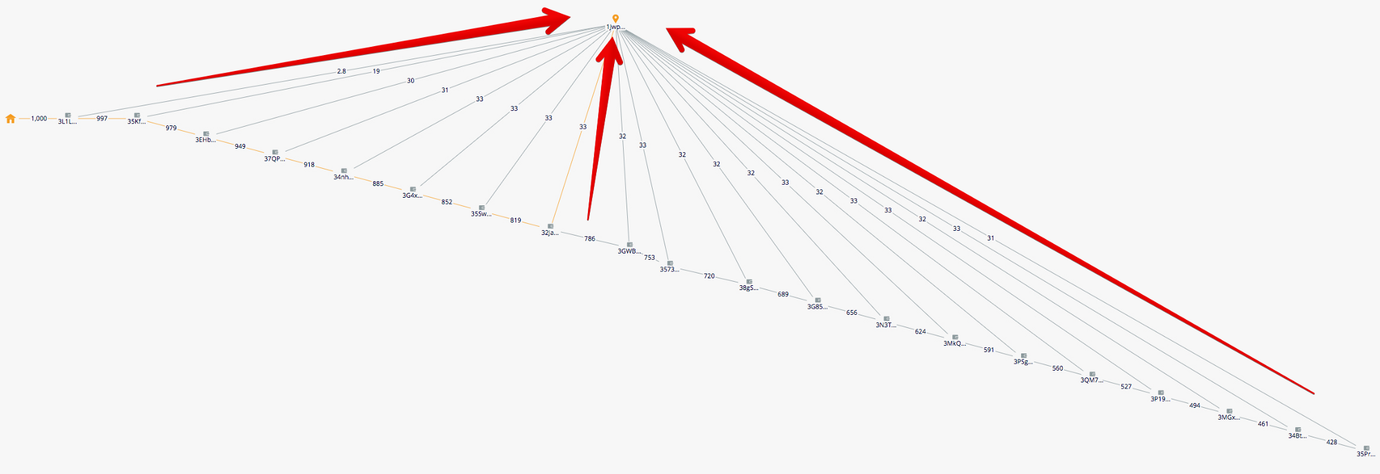 Crystal Blockchain Analytics: Investigating the Hacks and Theft Cases - 10