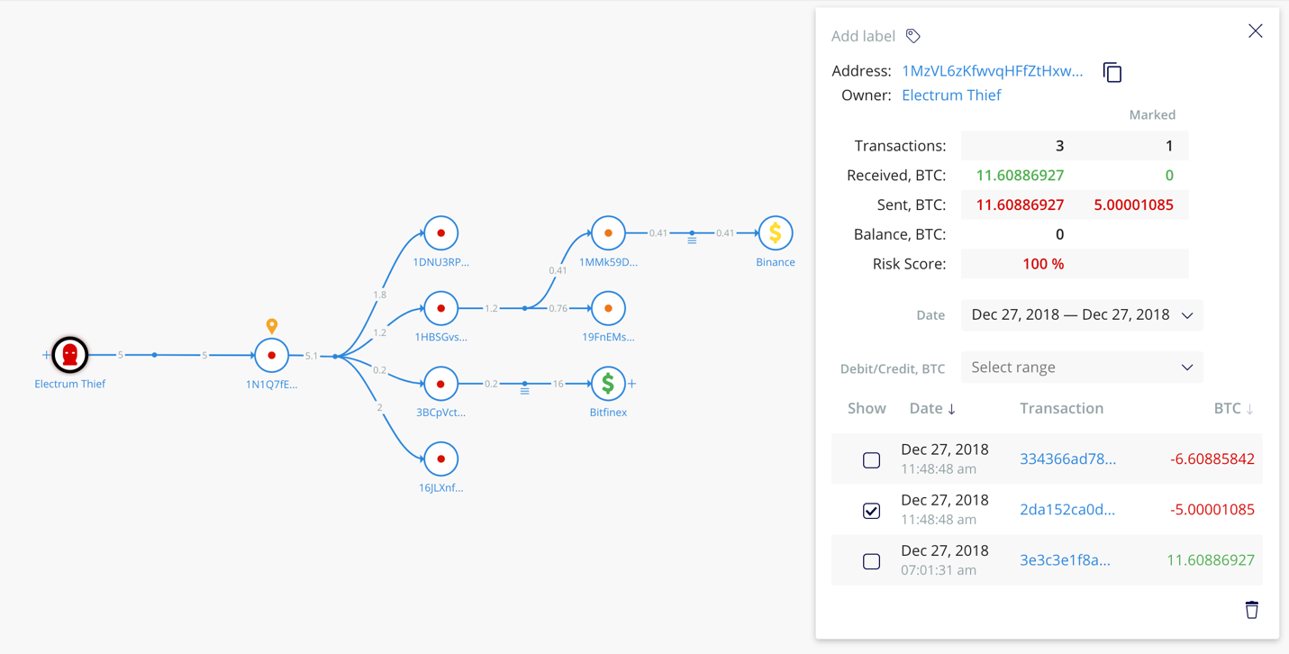 Crystal Blockchain Analytics: Investigating the Hacks and Theft Cases - 12