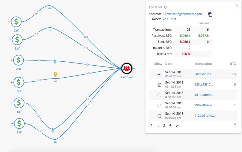 Crystal Blockchain Analytics: Investigating the Hacks and Theft Cases - 3