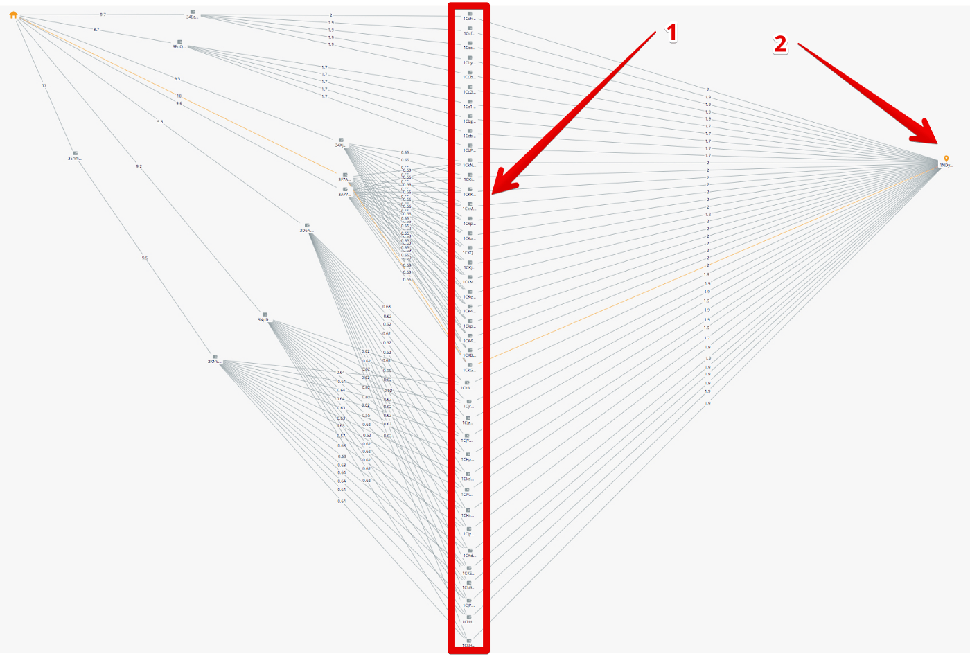 Crystal Blockchain Analytics: Investigating the Hacks and Theft Cases - 4