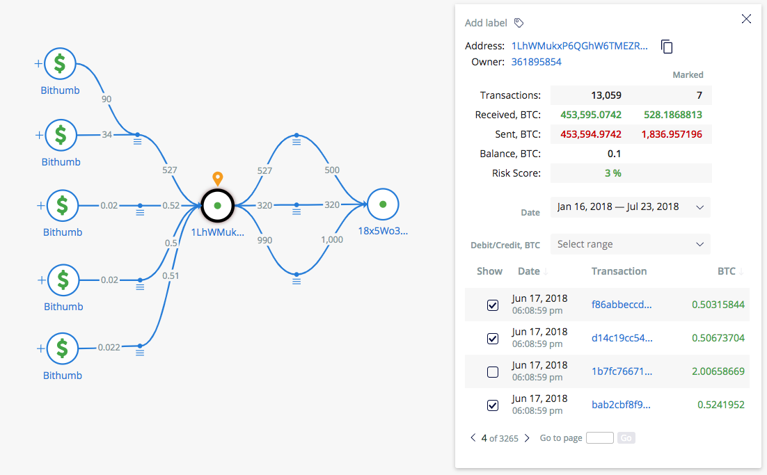 Crystal Blockchain Analytics: Investigating the Hacks and Theft Cases - 7