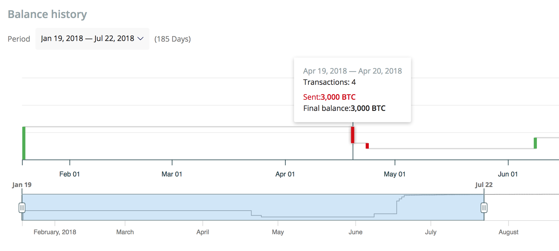 Crystal Blockchain Analytics: Investigating the Hacks and Theft Cases - 8