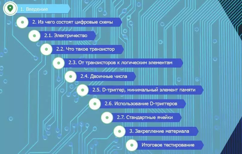 Что делают в офисе инженеры в Apple и Intel: профориентационный онлайн-курс современной микроэлектроники для школьников - 4 Что делают в офисе инженеры в Apple и Intel: профориентационный онлайн-курс современной микроэлектроники для школьников - 4
