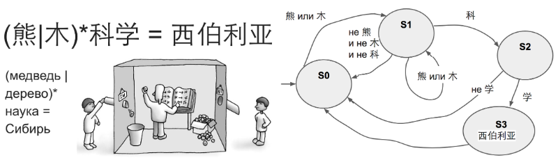 Что делают в офисе инженеры в Apple и Intel: профориентационный онлайн-курс современной микроэлектроники для школьников - 9 Что делают в офисе инженеры в Apple и Intel: профориентационный онлайн-курс современной микроэлектроники для школьников - 9