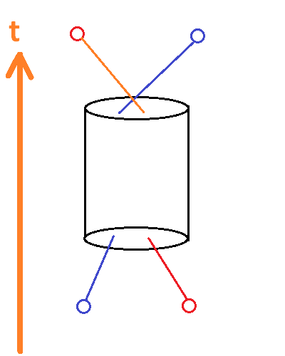 Мифы современной физики. Законы сохранения - 2