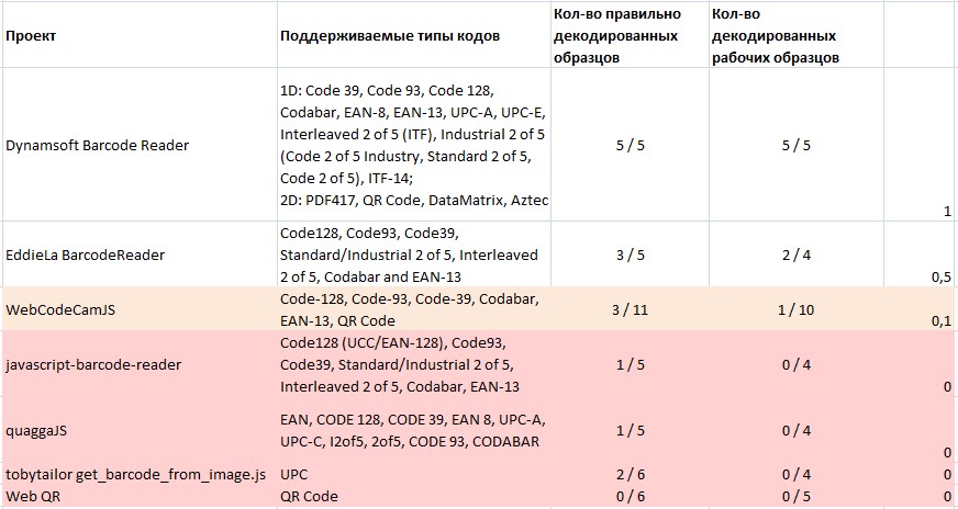 Обзор JavaScript-сканнеров штрихкодов - 31 Обзор JavaScript-сканнеров штрихкодов - 31
