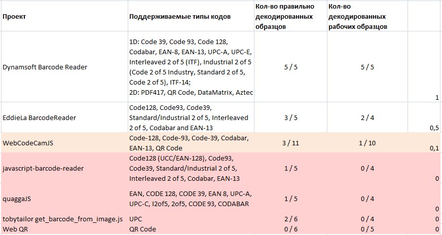 Обзор JavaScript-сканнеров штрихкодов - 31