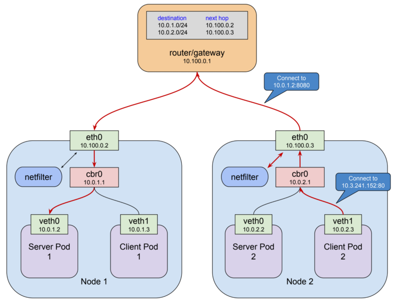 Сети Kubernetes: Ingress - 2