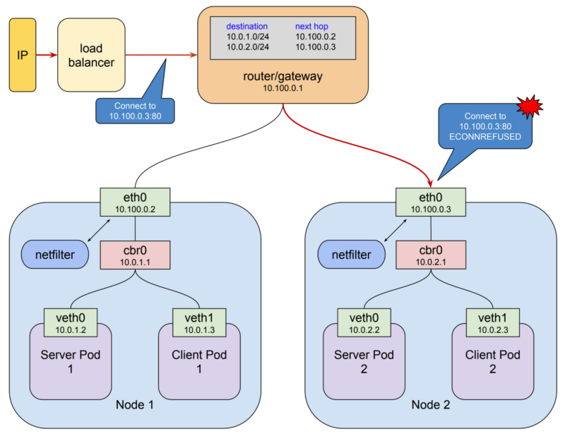 Сети Kubernetes: Ingress - 4