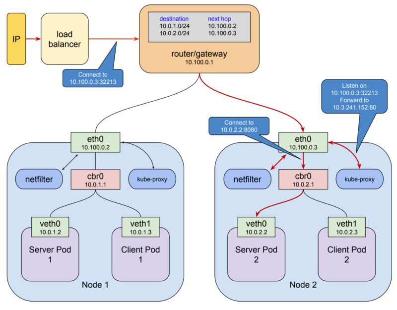 Сети Kubernetes: Ingress - 5