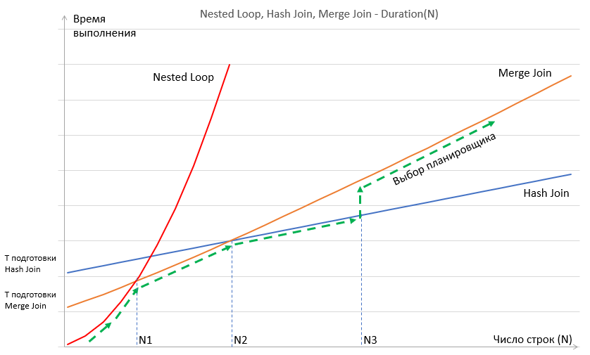 Сюрпризы планировщика запросов в БД PostgreSQL - 1