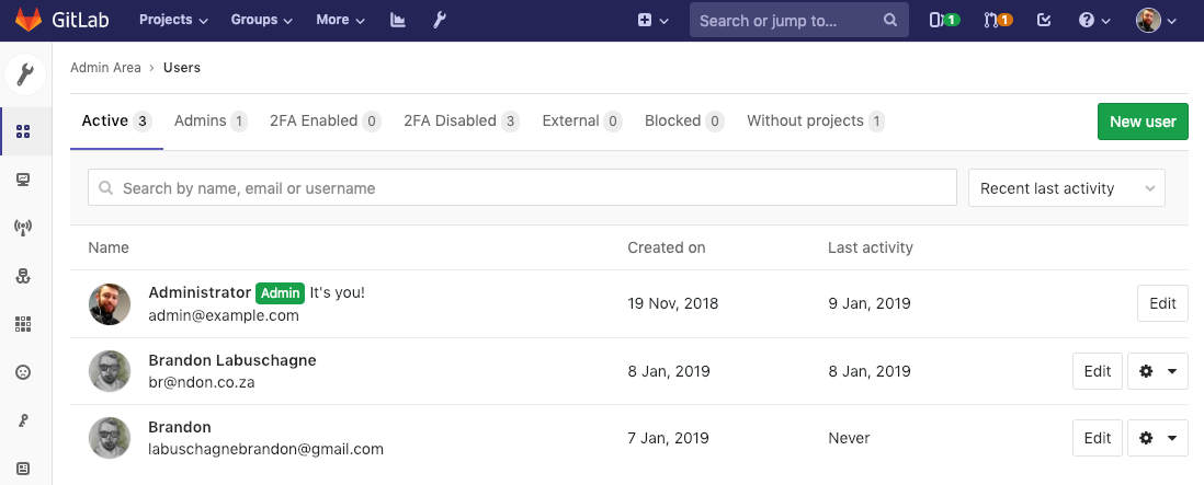 User activity and creation dates shown in admin panel