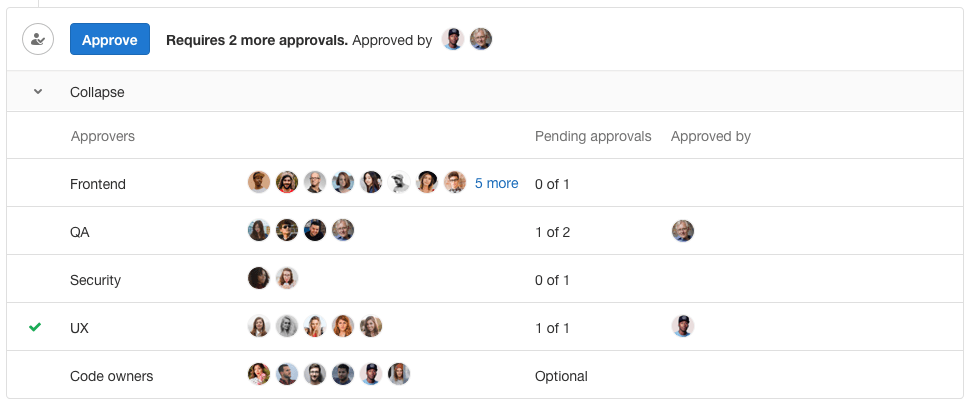 Вышел релиз GitLab 11.8 с SAST для JavaScript, GitLab Pages для подгрупп и отслеживанием ошибок - 7 Merge Request Approval Rules