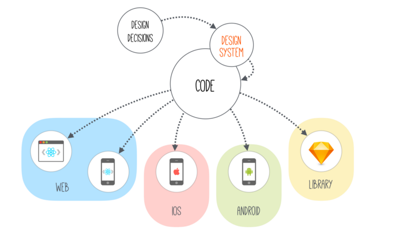 Sketch + Node.js: генерируем иконки для множества платформ и брендов. Часть 2 - 9